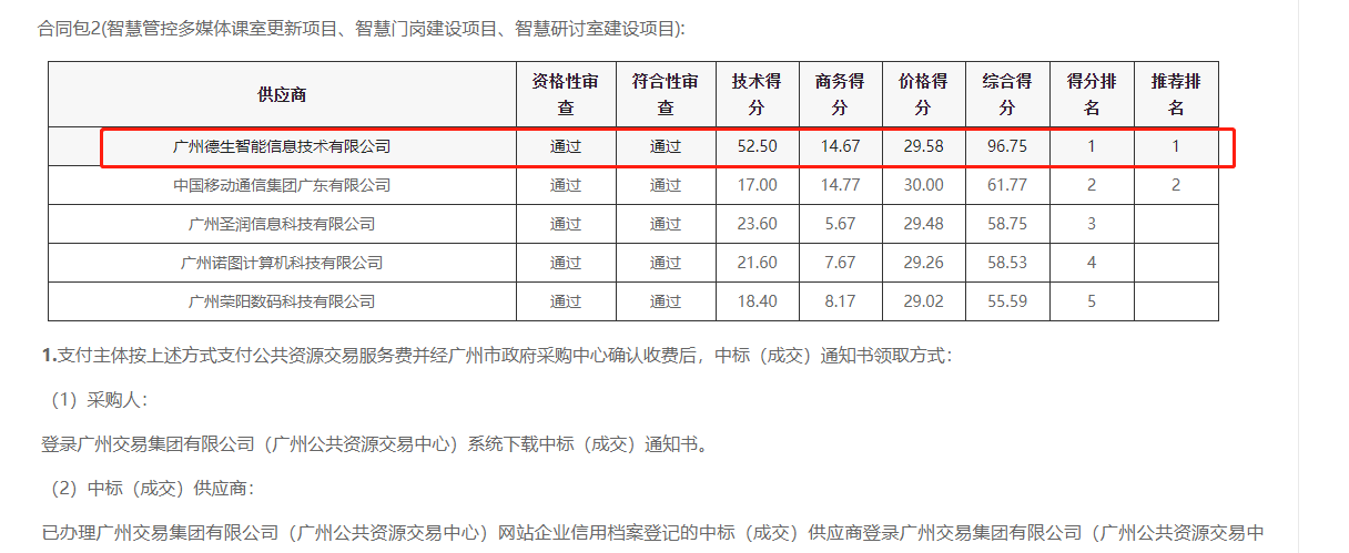 ·瓦力·瓦力 喜提大标！ 智慧校园一卡通，助力广州市技师学院校园信息化建设